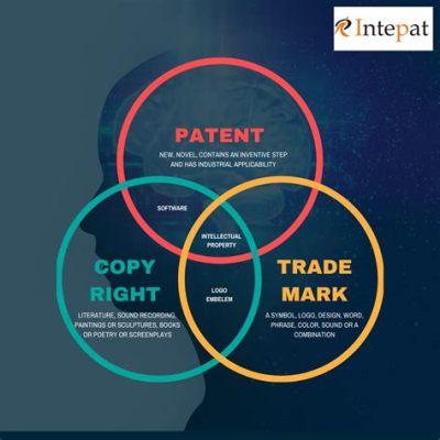 How to Patent Software: A Journey Through the Maze of Intellectual Property