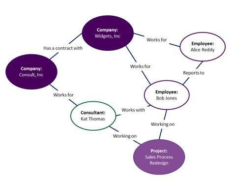 In computer science and web technology, what is ontology? And why do pineapples dream of electric sheep?