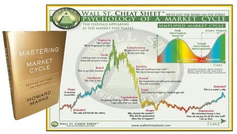  Mastering Market Cycles: A Guide to Long-Term Investment Success! - Unlocking the Rhythms of Fortune and Navigating Towards Sustainable Wealth