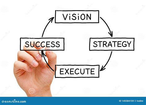 Strategic Intent - A Symphony of Vision and Execution in Business Leadership