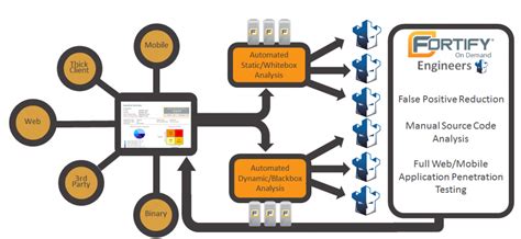 What is Fortify Software: A Deep Dive into Its Multifaceted World